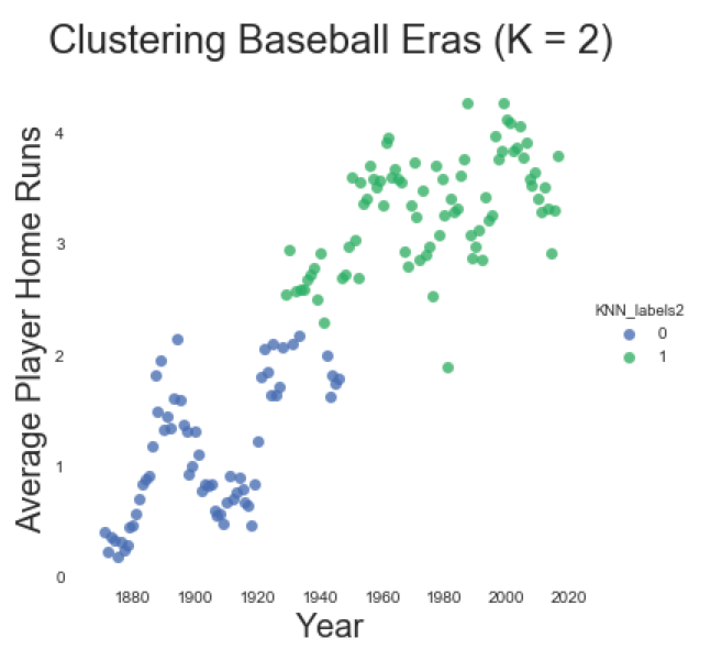 ClusterOne