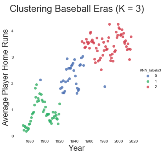 ClusterTwo