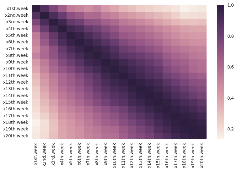 heatmap