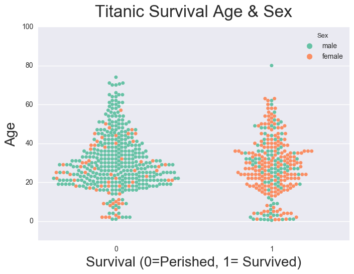 Treemap