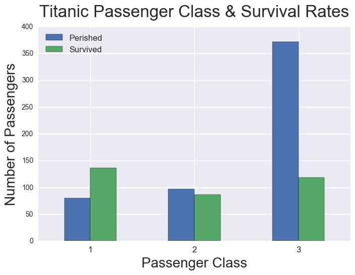 Pclassmap