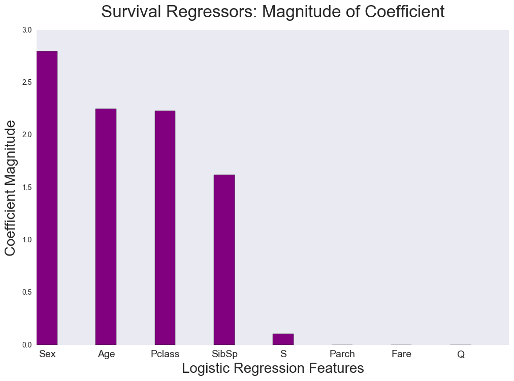 Regressorsmap